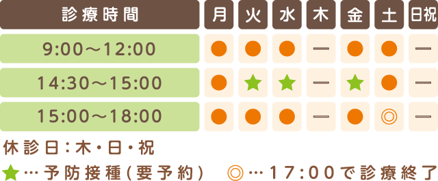 診療時間表
